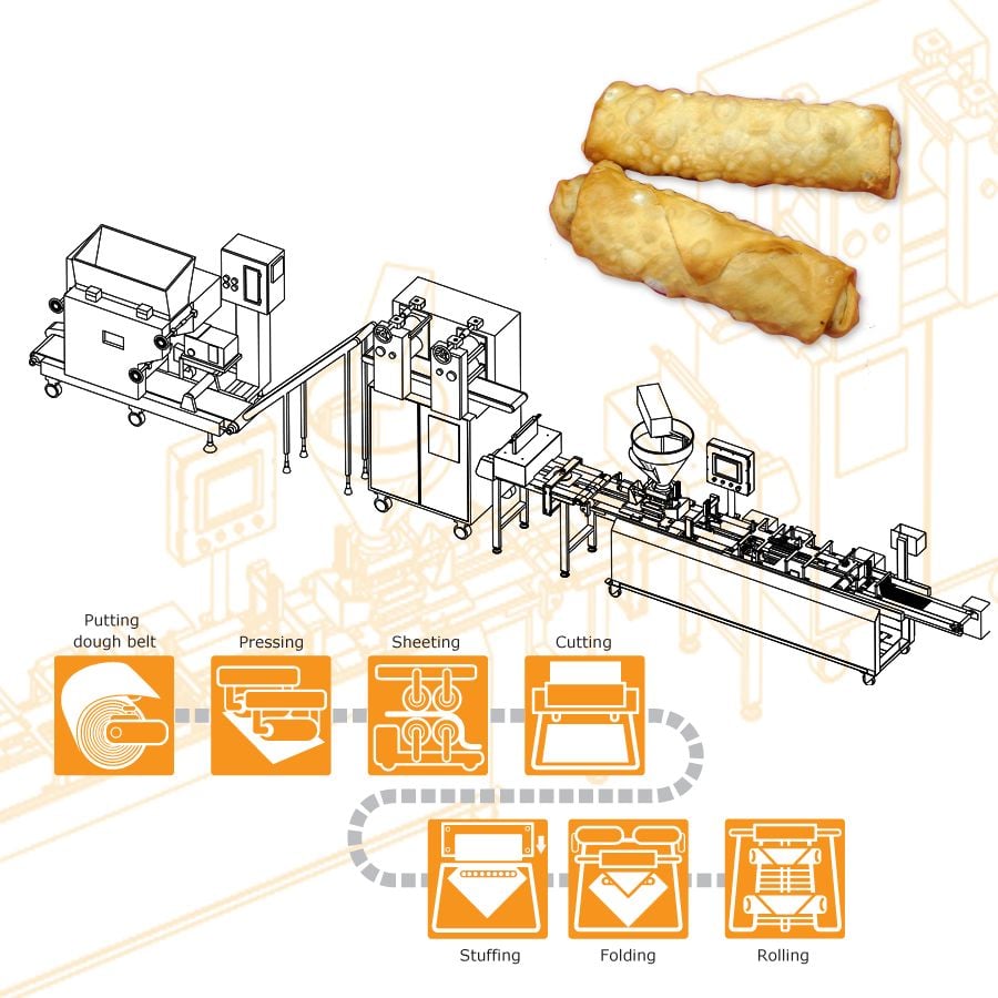 De ER-24 loempia productiemachine van ANKO kan een tekort aan loempia's oplossen en de productielijn output en werk efficiëntie verhogen